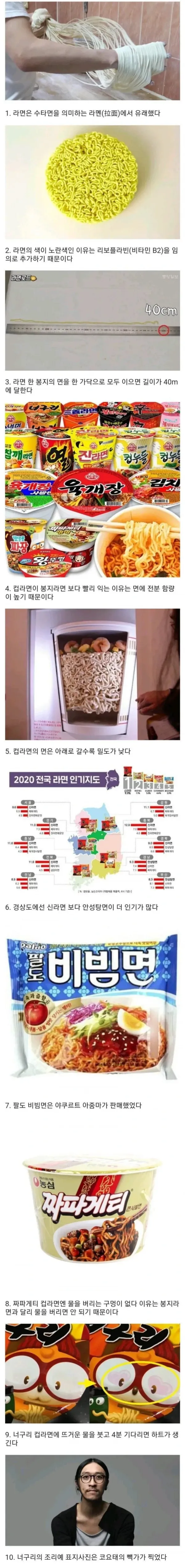 라면에 대한 신기한 사실.webp